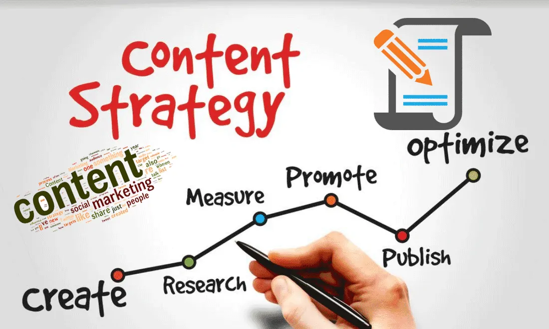 What Are the 7 Steps in Creating a Content Strategy? - rdrelectrical